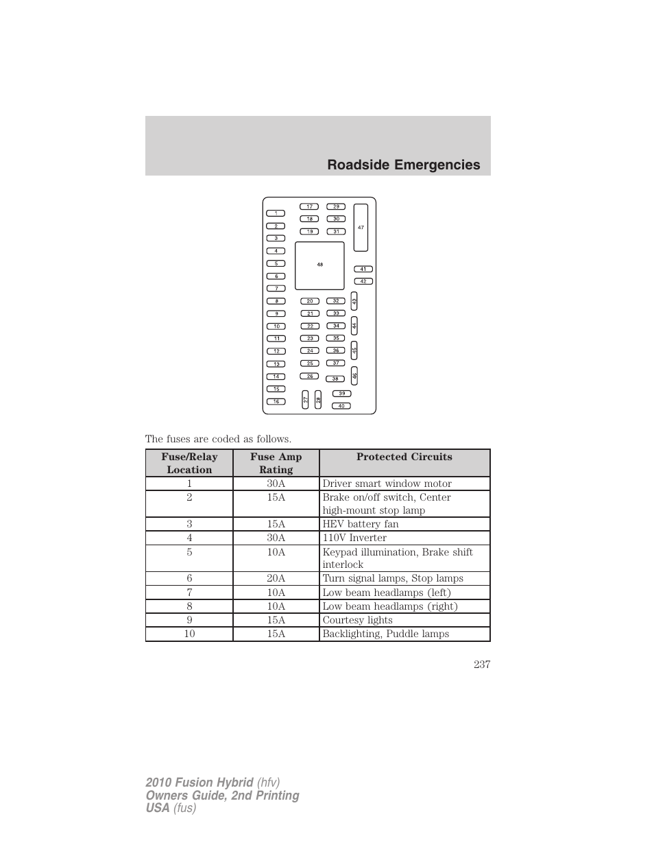Roadside emergencies | FORD 2010 Fusion Hybrid v.2 User Manual | Page 237 / 327