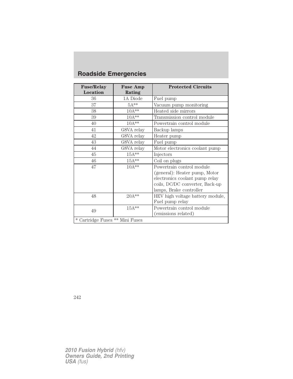 Roadside emergencies | FORD 2010 Fusion Hybrid v.2 User Manual | Page 242 / 327