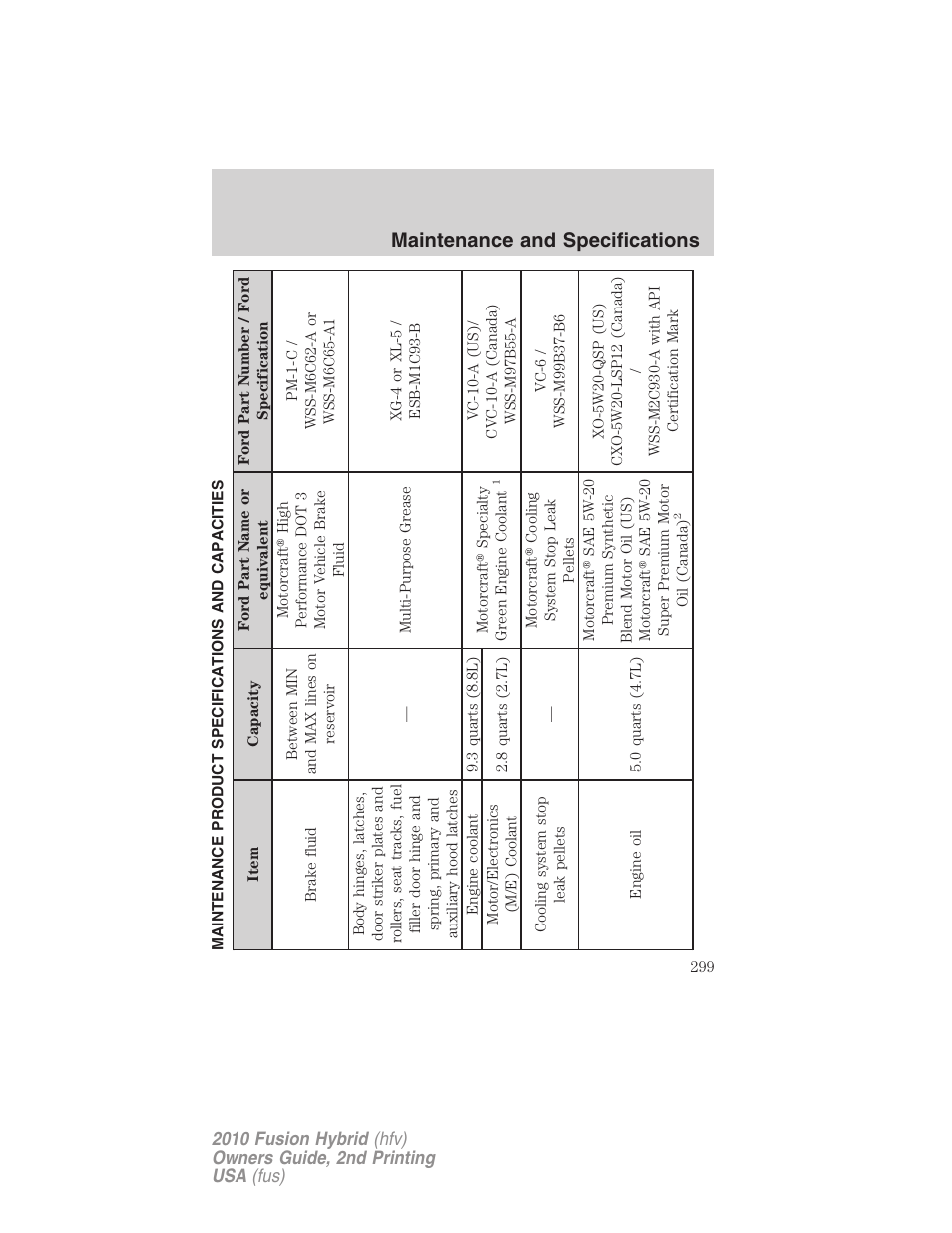 Maintenance product specifications and capacities, Maintenance and specifications | FORD 2010 Fusion Hybrid v.2 User Manual | Page 299 / 327