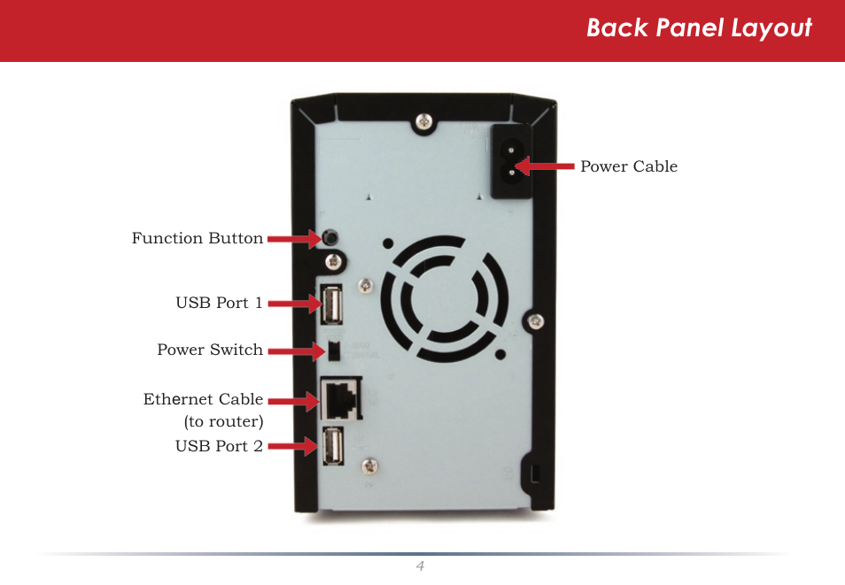 Back panel layout | Buffalo Technology LinkStation Pro Duo LS-WTGL/R1 User Manual | Page 4 / 71