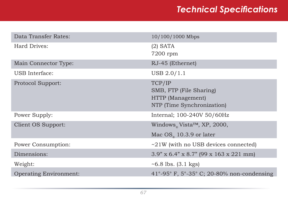 Technical specifications | Buffalo Technology LinkStation Pro Duo LS-WTGL/R1 User Manual | Page 67 / 71