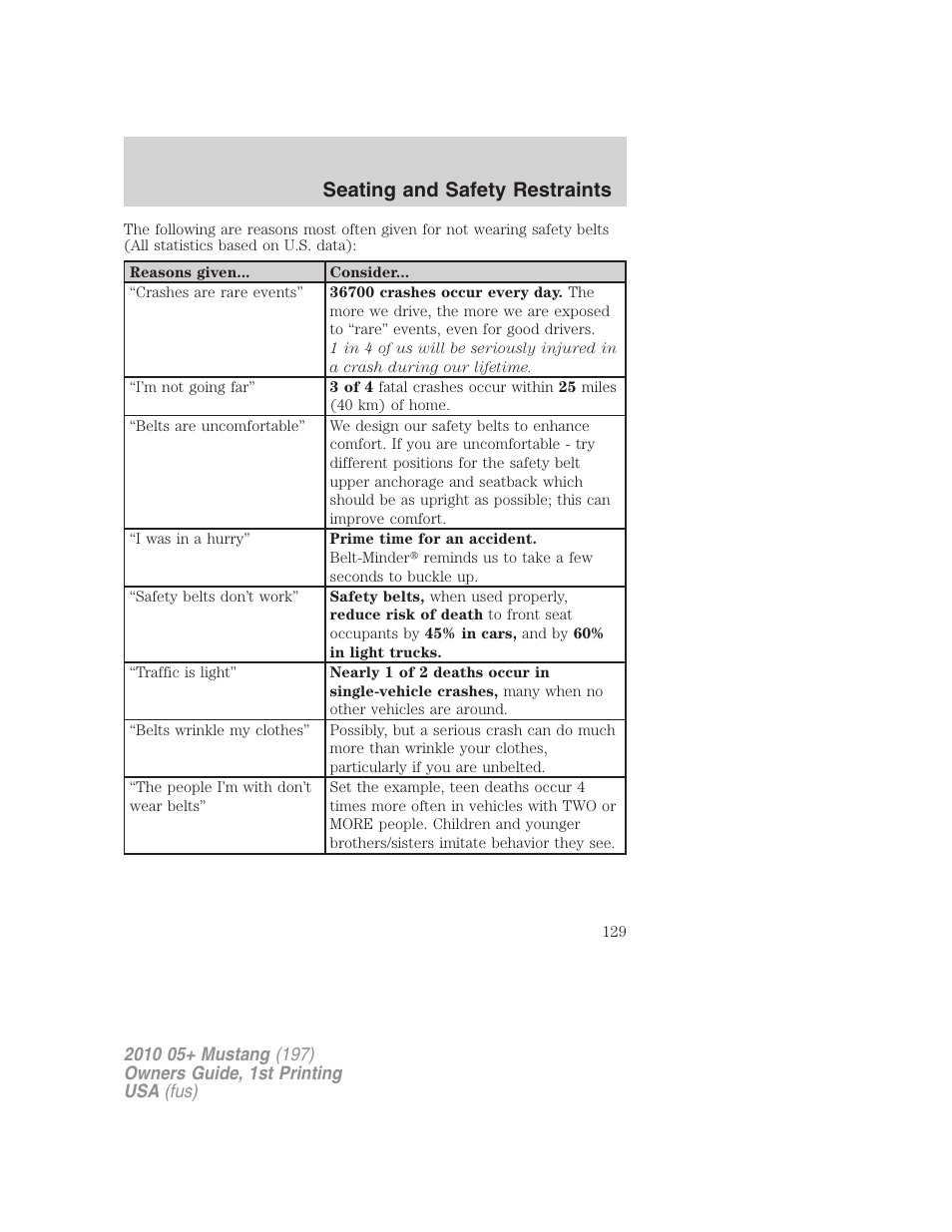 Seating and safety restraints | FORD 2010 Mustang v.1 User Manual | Page 129 / 318