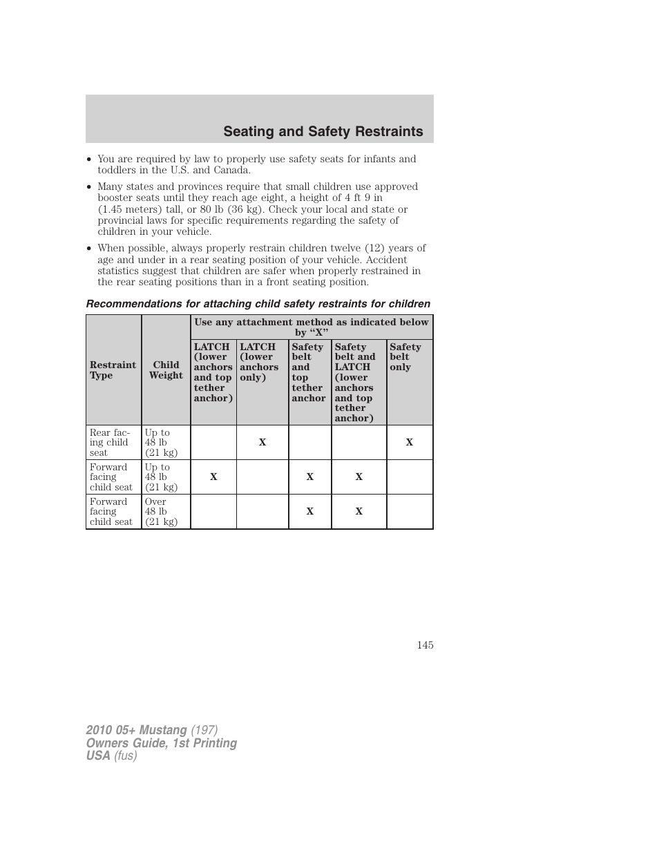 Seating and safety restraints | FORD 2010 Mustang v.1 User Manual | Page 145 / 318