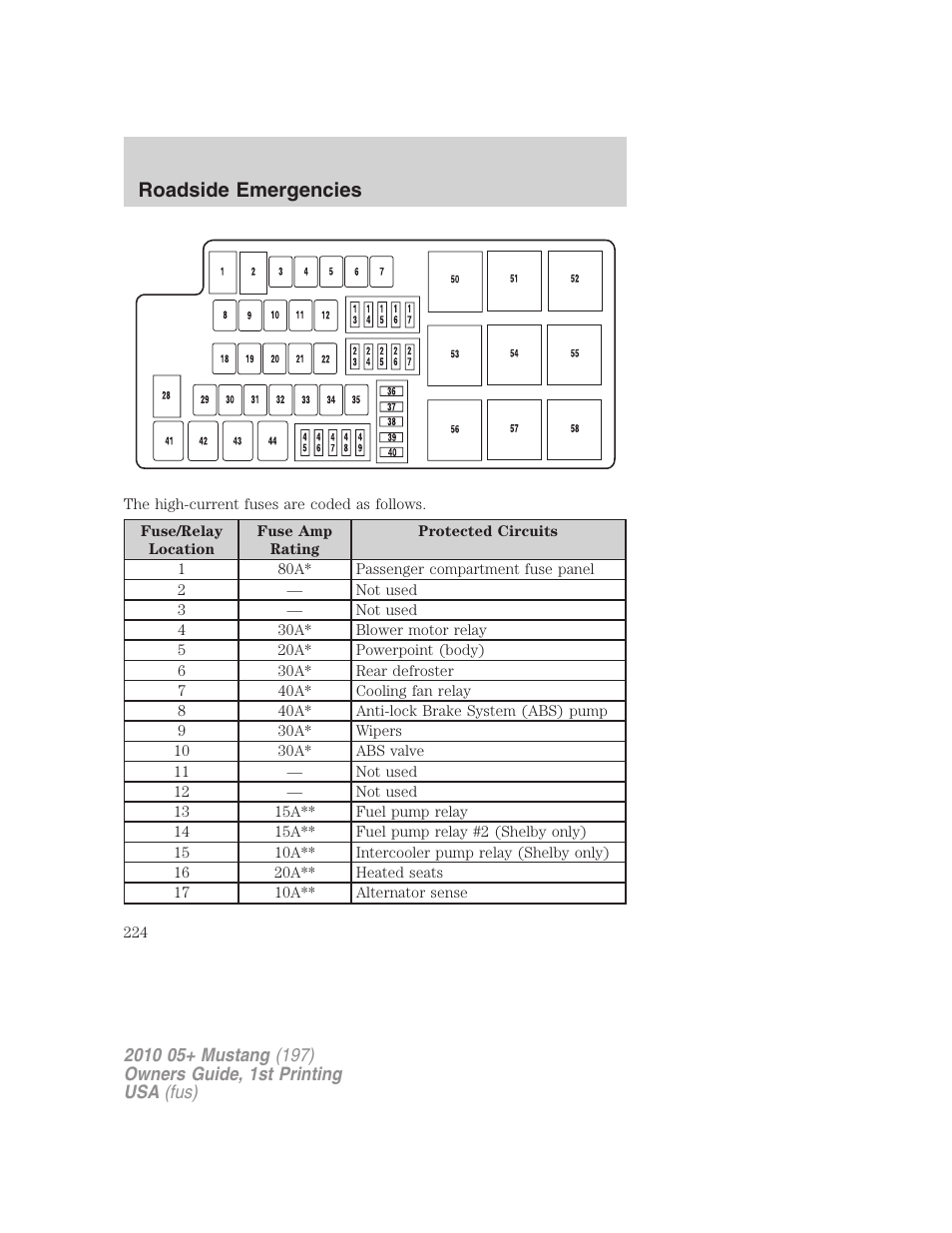Roadside emergencies | FORD 2010 Mustang v.1 User Manual | Page 224 / 318