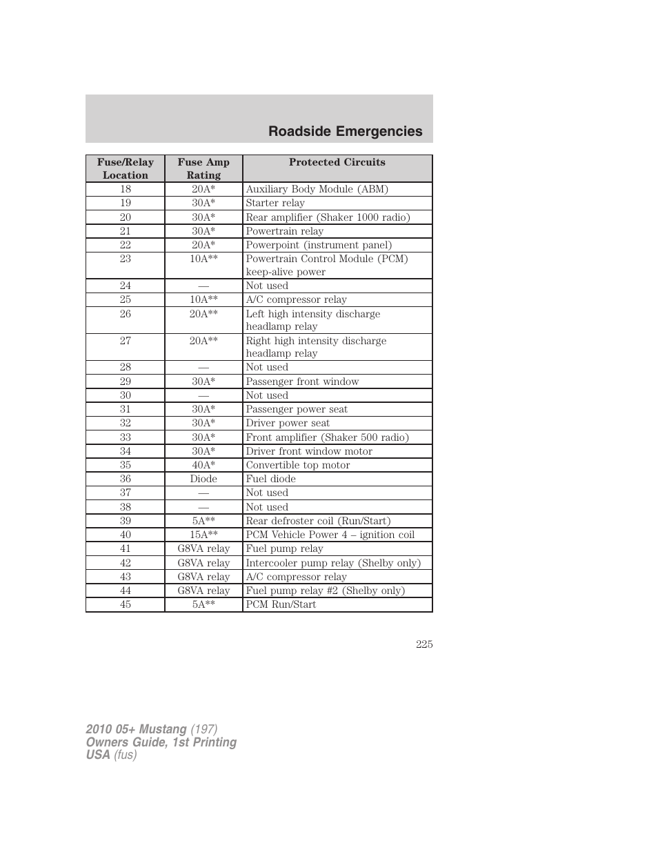 Roadside emergencies | FORD 2010 Mustang v.1 User Manual | Page 225 / 318