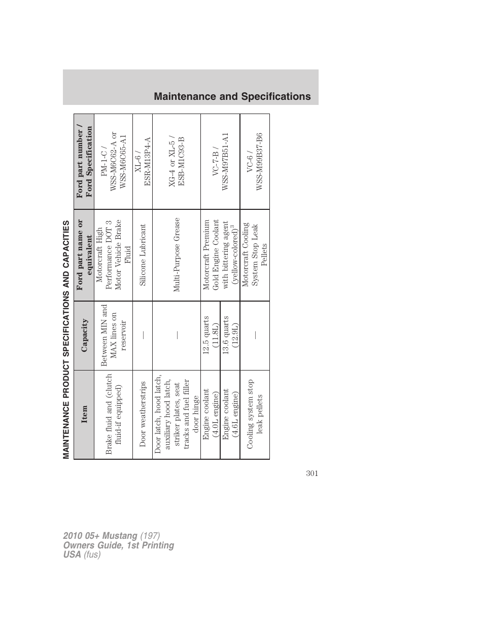 Maintenance product specifications and capacities, Maintenance and specifications | FORD 2010 Mustang v.1 User Manual | Page 301 / 318