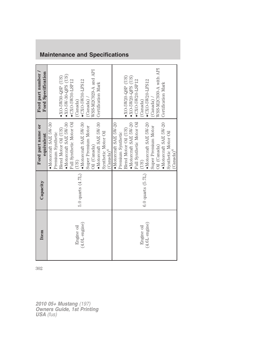 Maintenance and specifications | FORD 2010 Mustang v.1 User Manual | Page 302 / 318