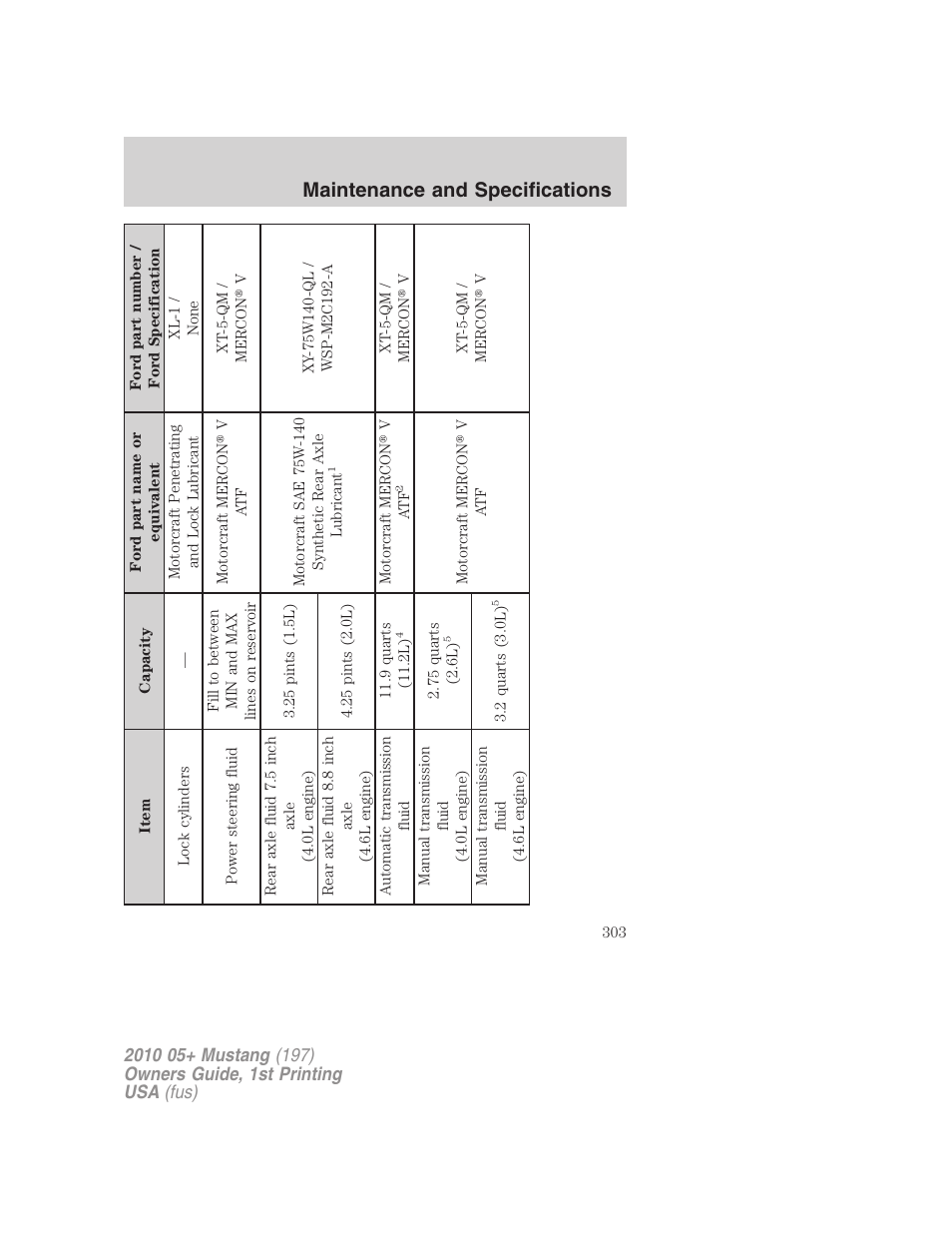 Maintenance and specifications | FORD 2010 Mustang v.1 User Manual | Page 303 / 318