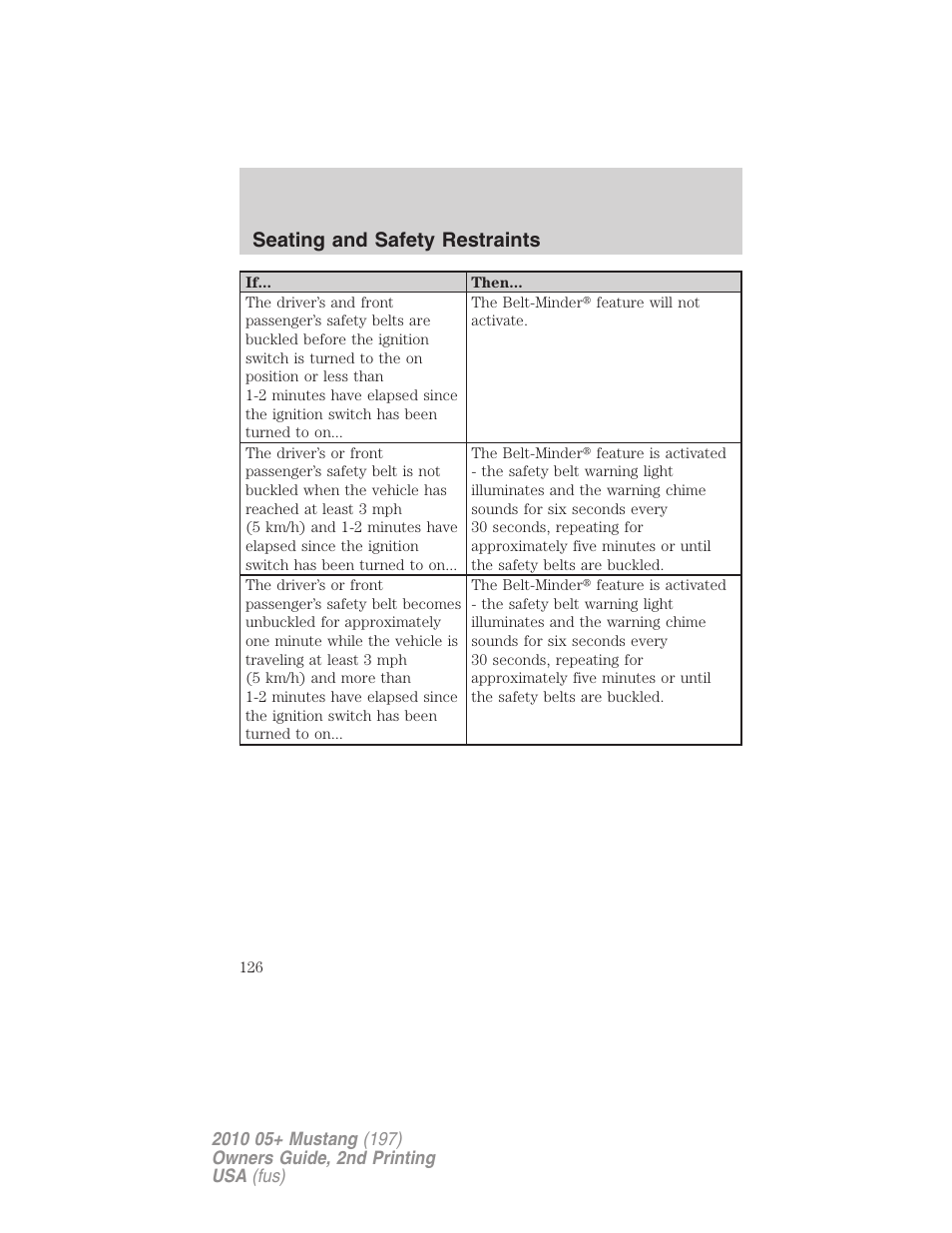 Seating and safety restraints | FORD 2010 Mustang v.2 User Manual | Page 126 / 314