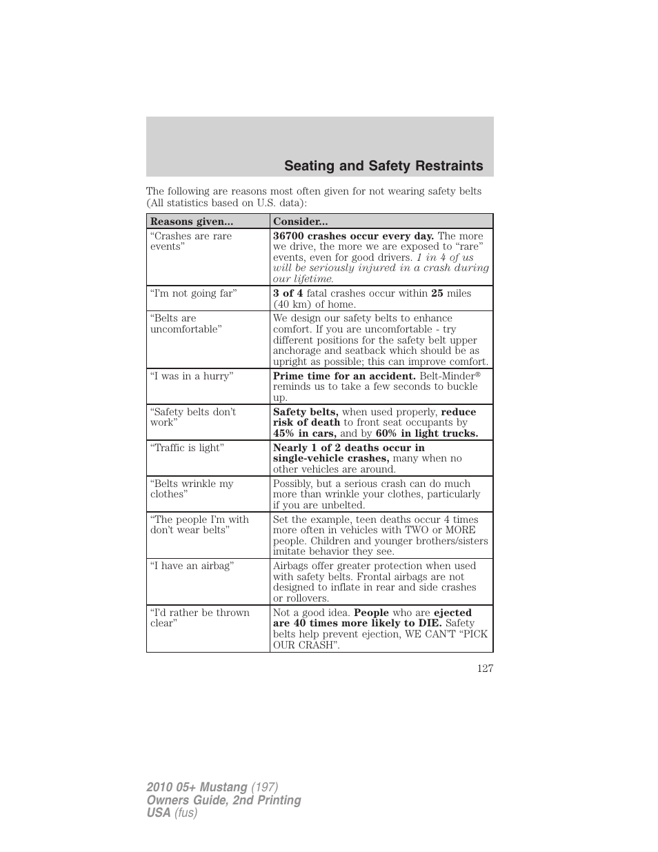 Seating and safety restraints | FORD 2010 Mustang v.2 User Manual | Page 127 / 314