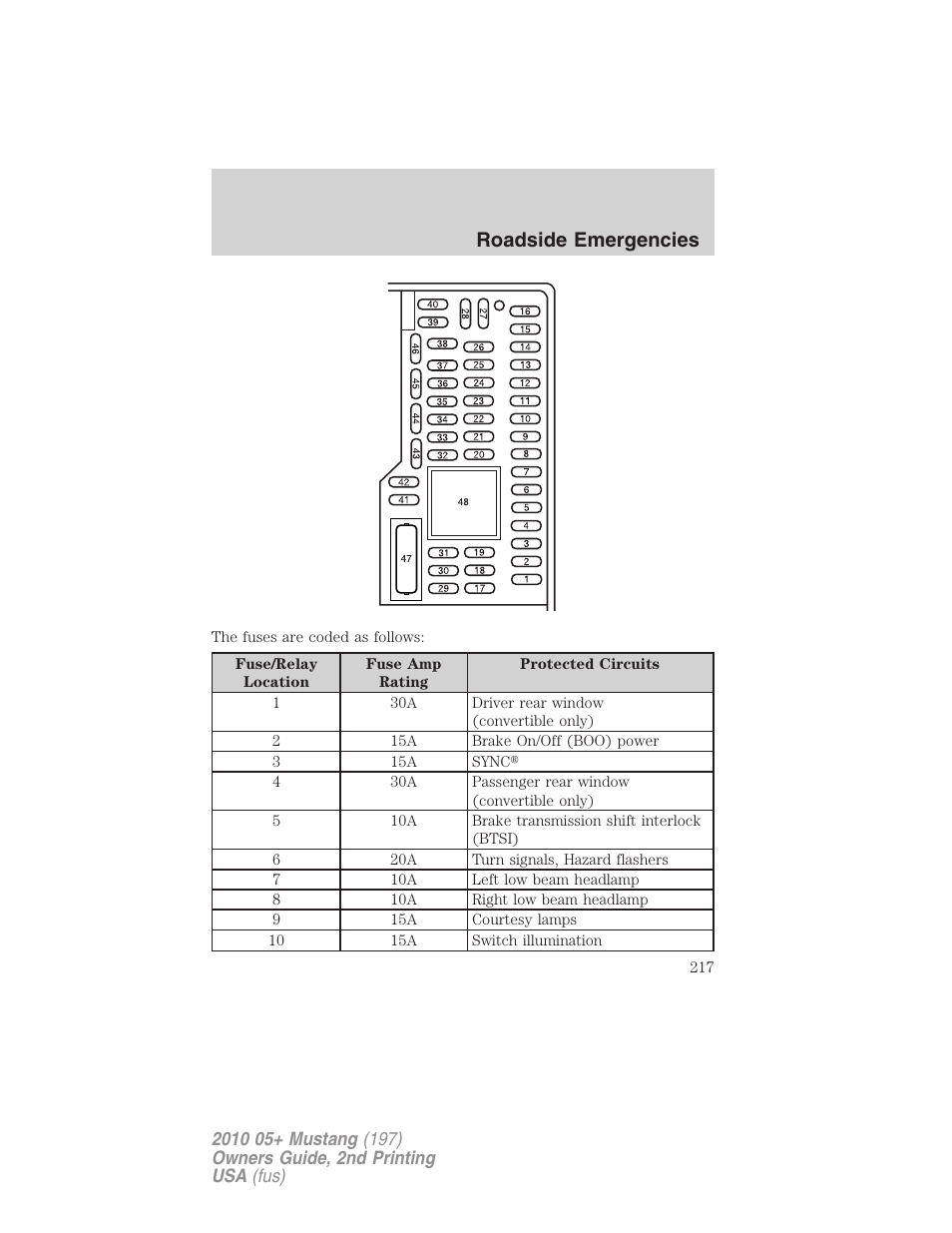 Roadside emergencies | FORD 2010 Mustang v.2 User Manual | Page 217 / 314