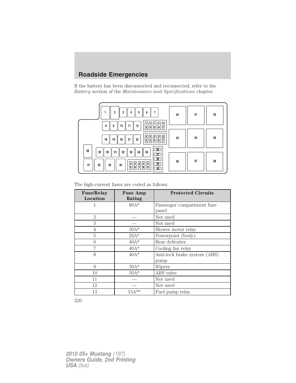 Roadside emergencies | FORD 2010 Mustang v.2 User Manual | Page 220 / 314