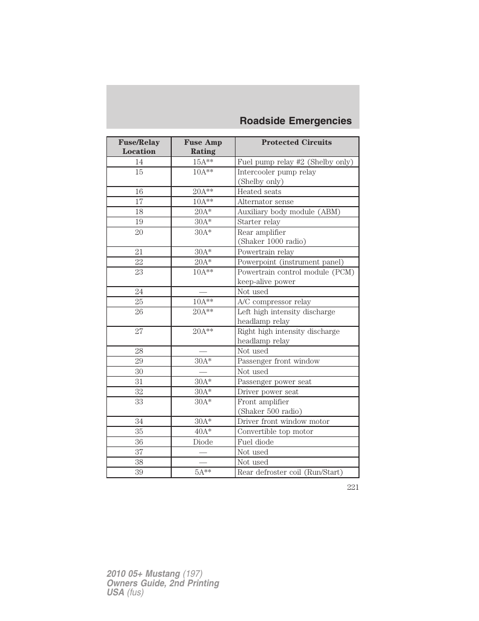 Roadside emergencies | FORD 2010 Mustang v.2 User Manual | Page 221 / 314