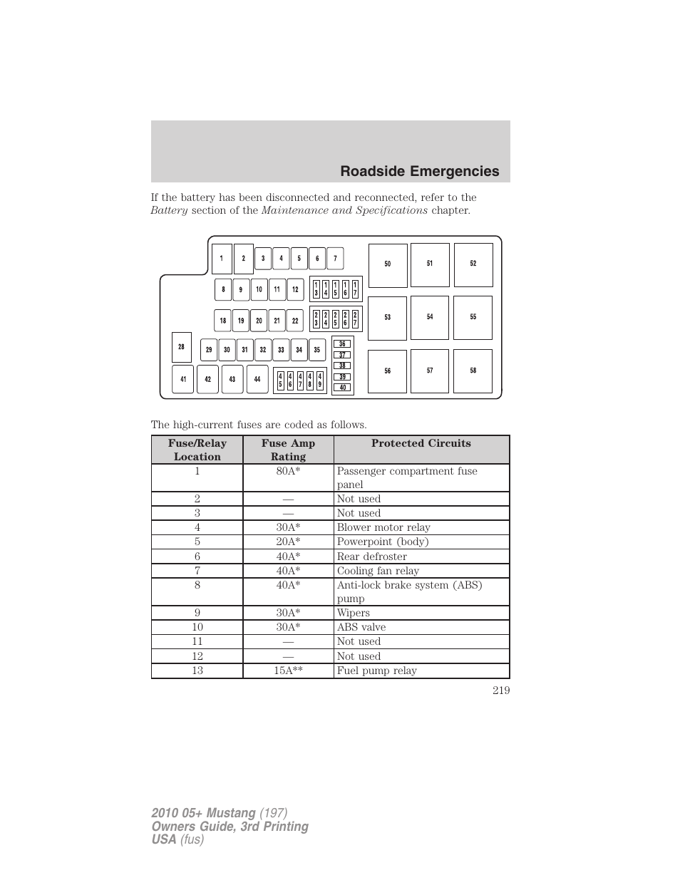 Roadside emergencies | FORD 2010 Mustang v.3 User Manual | Page 219 / 312