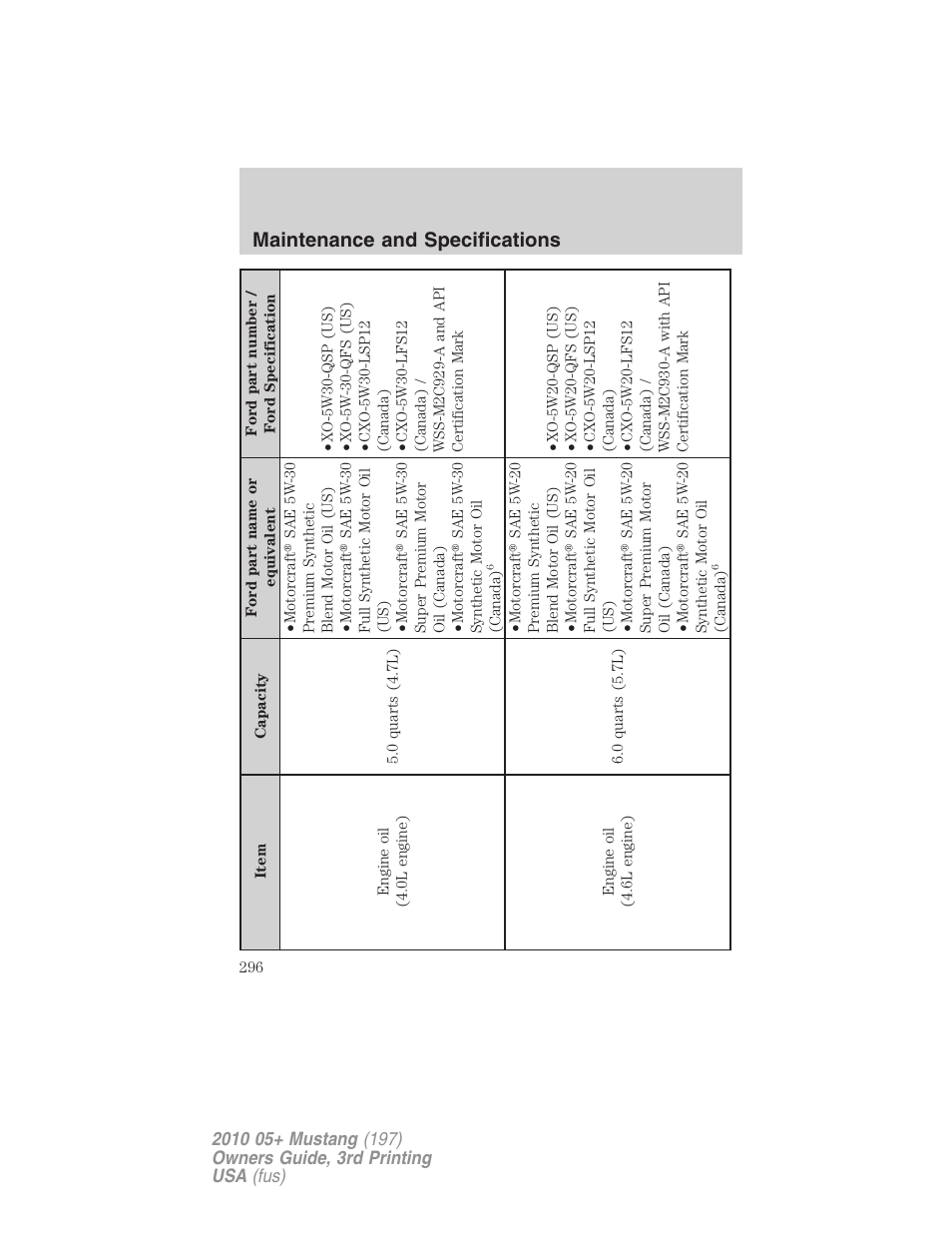 Maintenance and specifications | FORD 2010 Mustang v.3 User Manual | Page 296 / 312