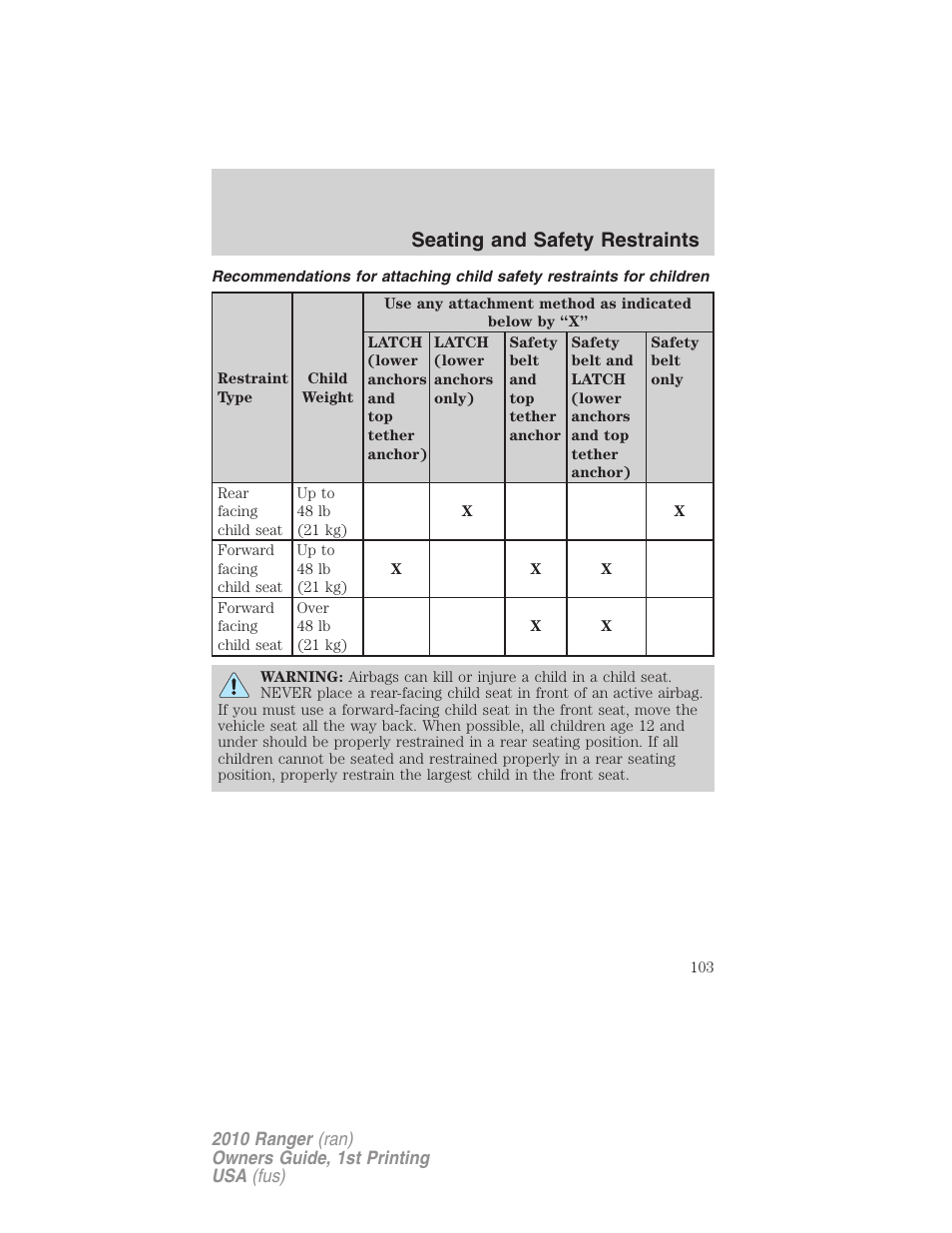 Seating and safety restraints | FORD 2010 Ranger v.1 User Manual | Page 103 / 286