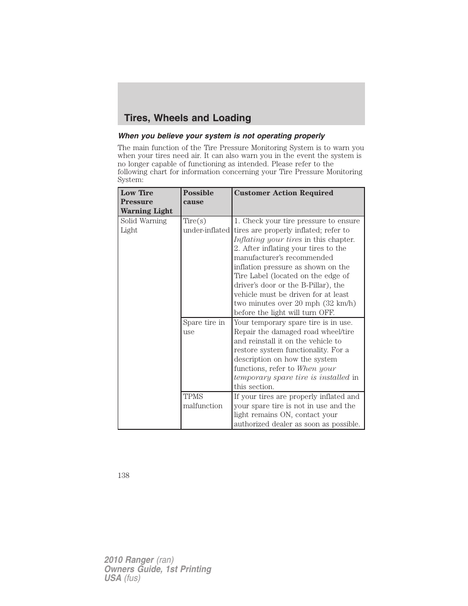 Tires, wheels and loading | FORD 2010 Ranger v.1 User Manual | Page 138 / 286