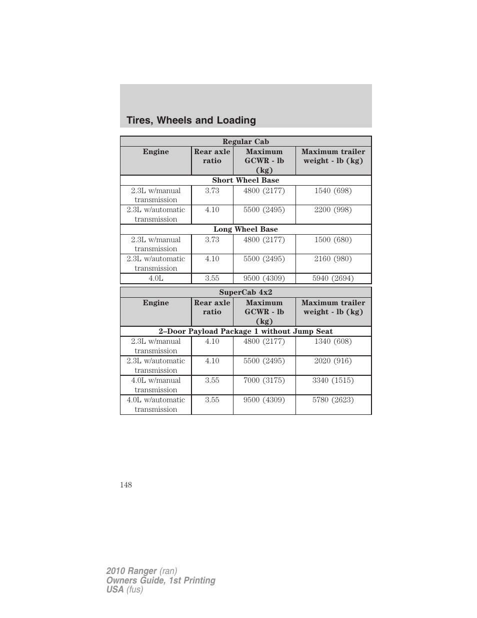 Tires, wheels and loading | FORD 2010 Ranger v.1 User Manual | Page 148 / 286