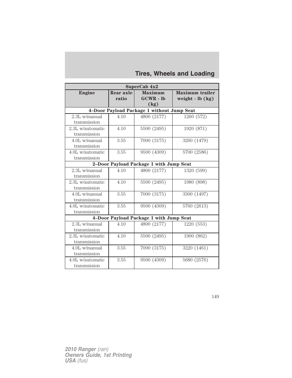 Tires, wheels and loading | FORD 2010 Ranger v.1 User Manual | Page 149 / 286