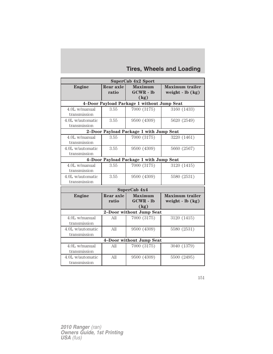 Tires, wheels and loading | FORD 2010 Ranger v.1 User Manual | Page 151 / 286