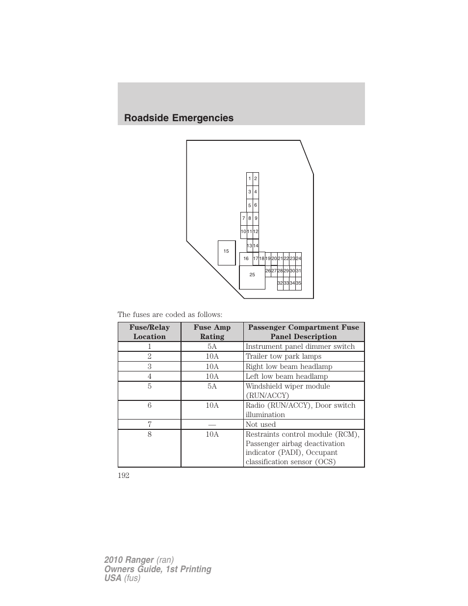 Roadside emergencies | FORD 2010 Ranger v.1 User Manual | Page 192 / 286