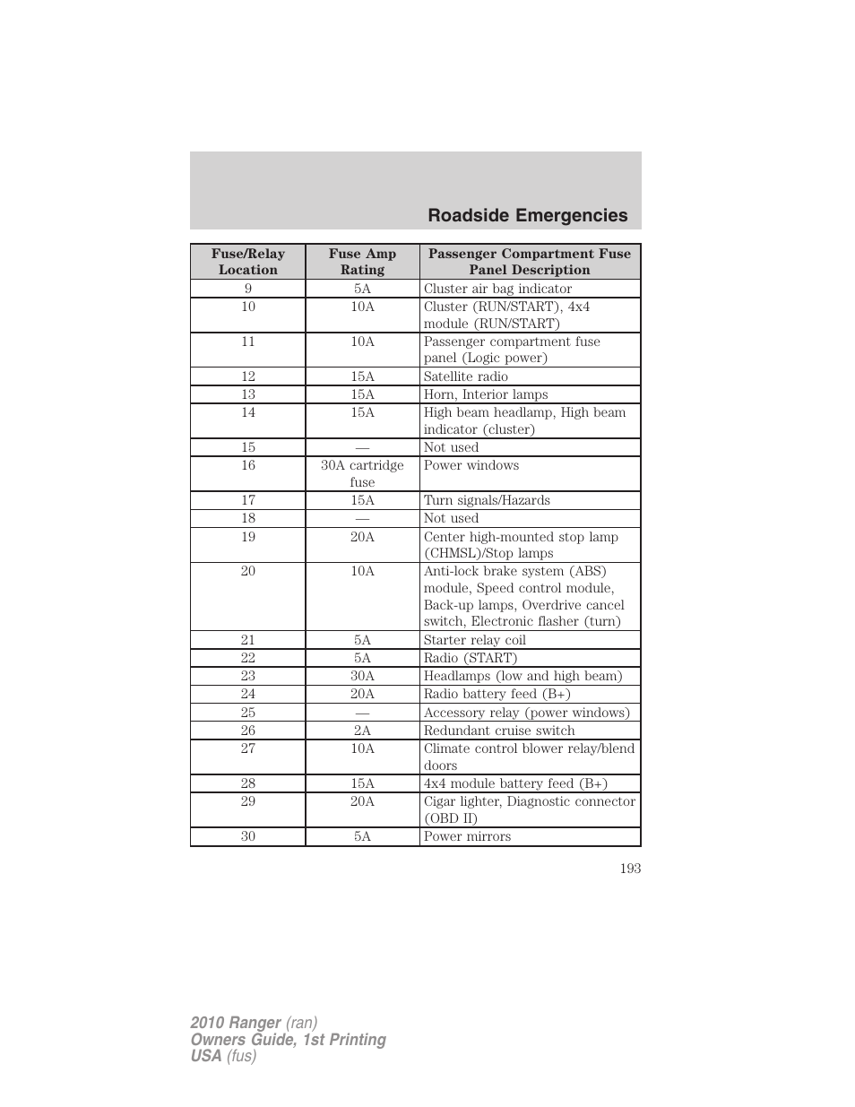 Roadside emergencies | FORD 2010 Ranger v.1 User Manual | Page 193 / 286