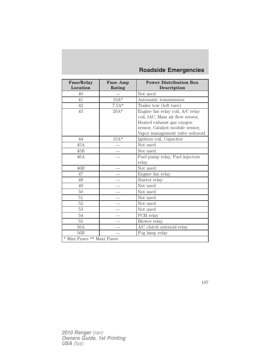 Roadside emergencies | FORD 2010 Ranger v.1 User Manual | Page 197 / 286