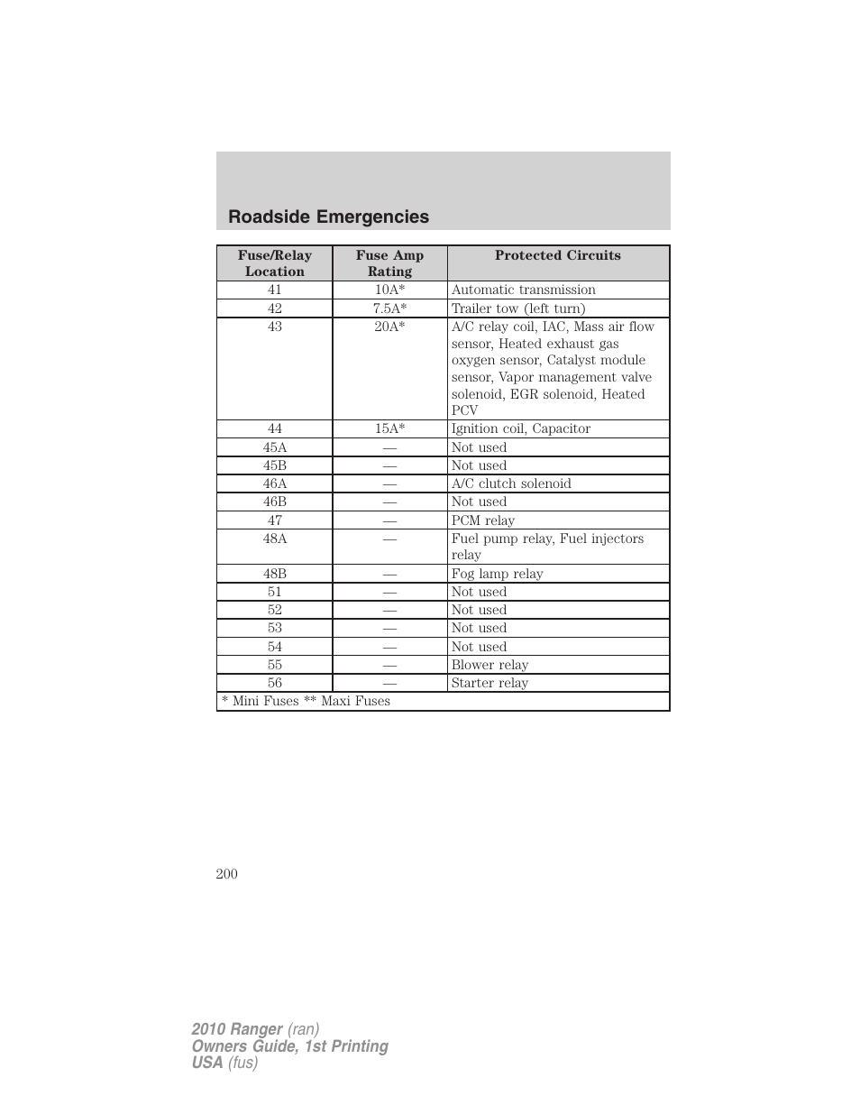 Roadside emergencies | FORD 2010 Ranger v.1 User Manual | Page 200 / 286