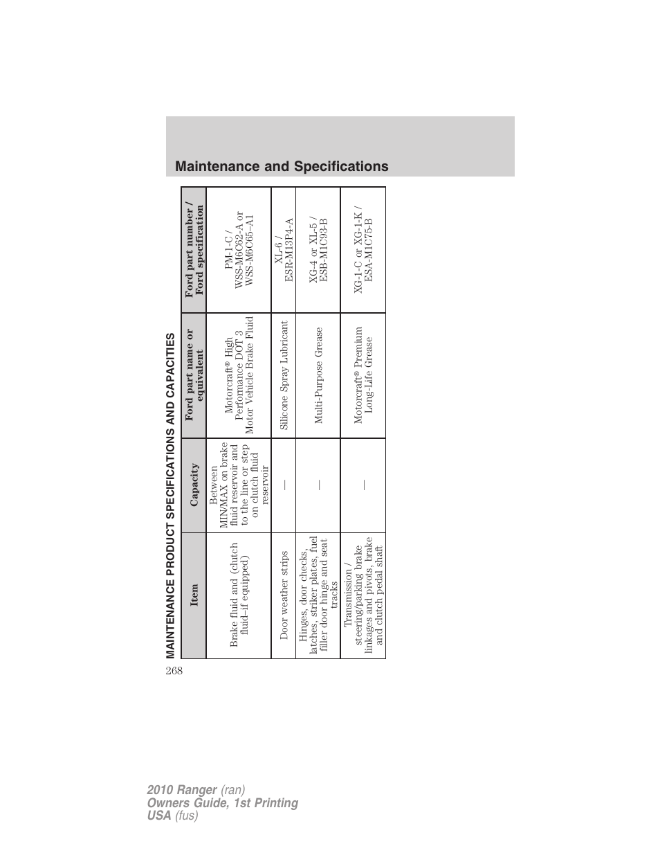 Maintenance product specifications and capacities, Maintenance and specifications | FORD 2010 Ranger v.1 User Manual | Page 268 / 286