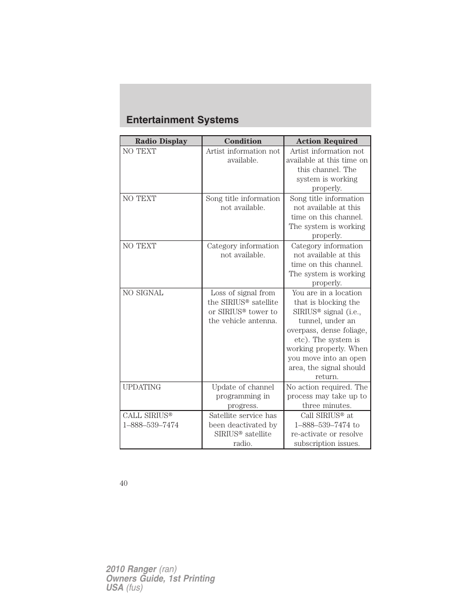 Entertainment systems | FORD 2010 Ranger v.1 User Manual | Page 40 / 286