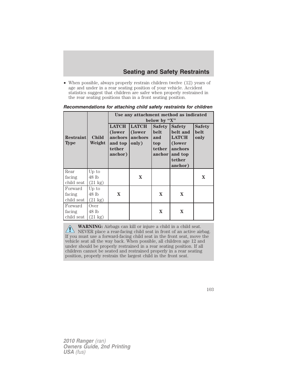 Seating and safety restraints | FORD 2010 Ranger v.2 User Manual | Page 103 / 287