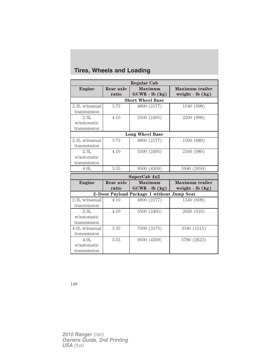 Tires, wheels and loading | FORD 2010 Ranger v.2 User Manual | Page 148 / 287