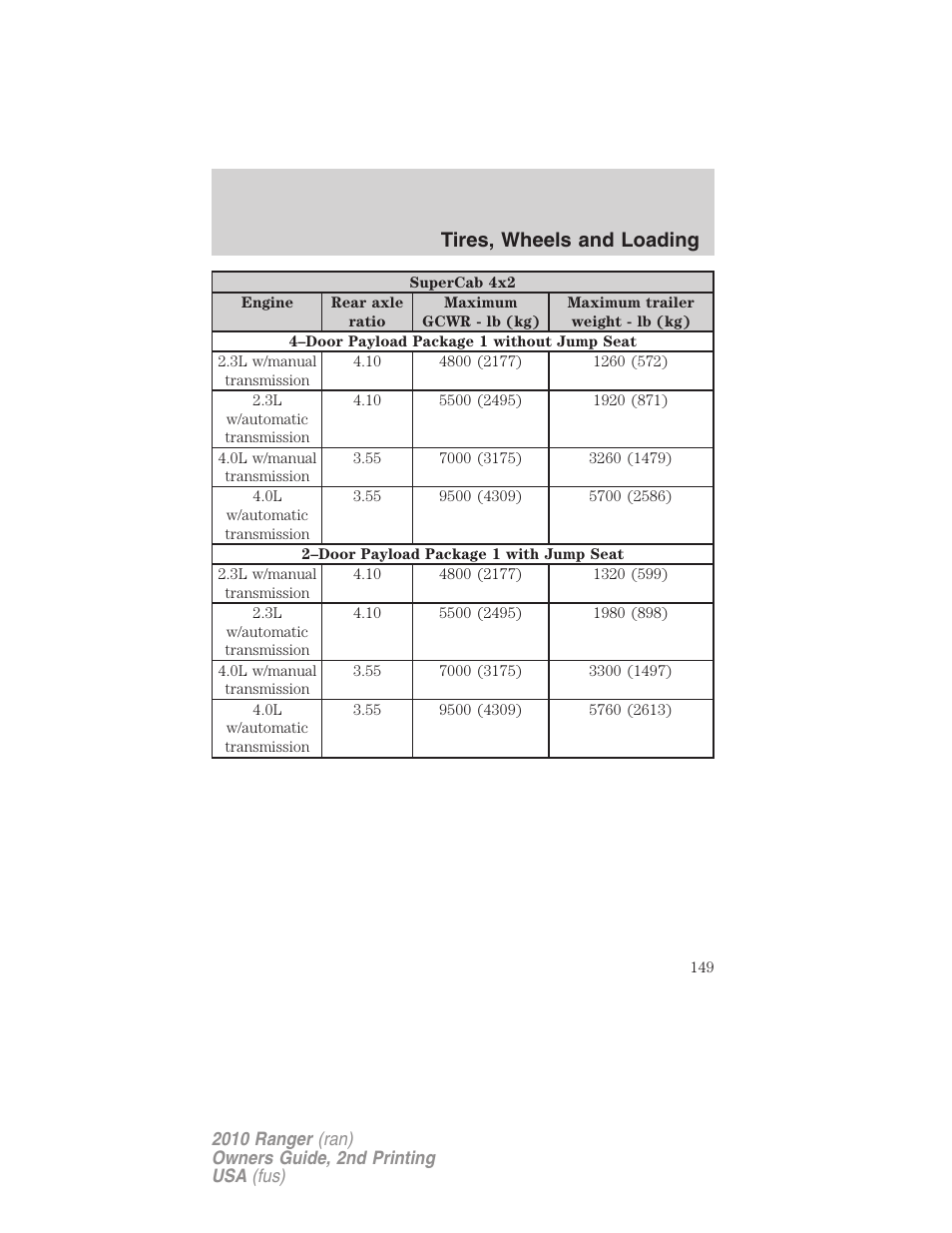 Tires, wheels and loading | FORD 2010 Ranger v.2 User Manual | Page 149 / 287