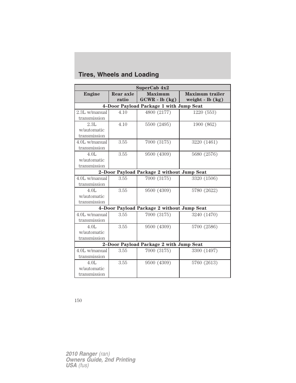 Tires, wheels and loading | FORD 2010 Ranger v.2 User Manual | Page 150 / 287