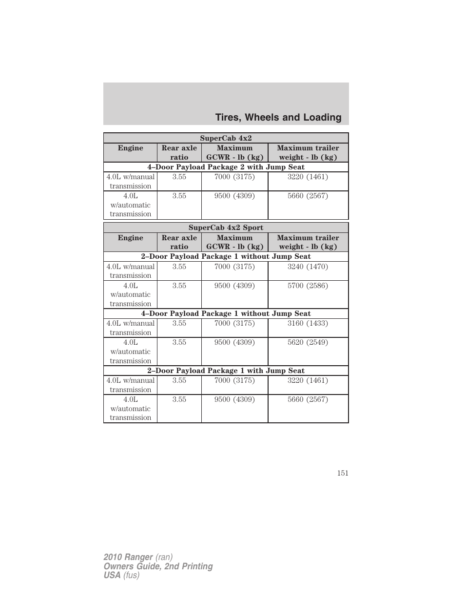 Tires, wheels and loading | FORD 2010 Ranger v.2 User Manual | Page 151 / 287