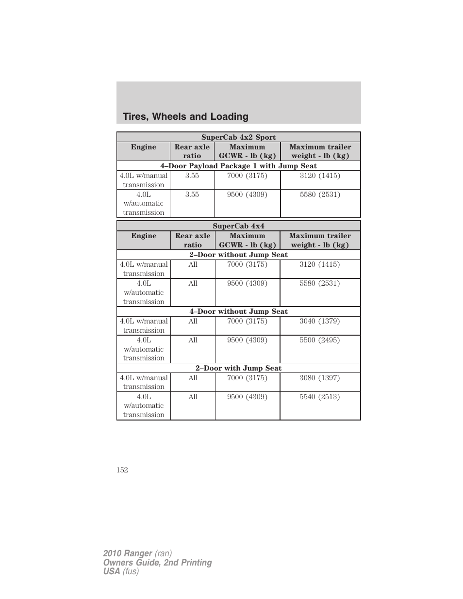 Tires, wheels and loading | FORD 2010 Ranger v.2 User Manual | Page 152 / 287