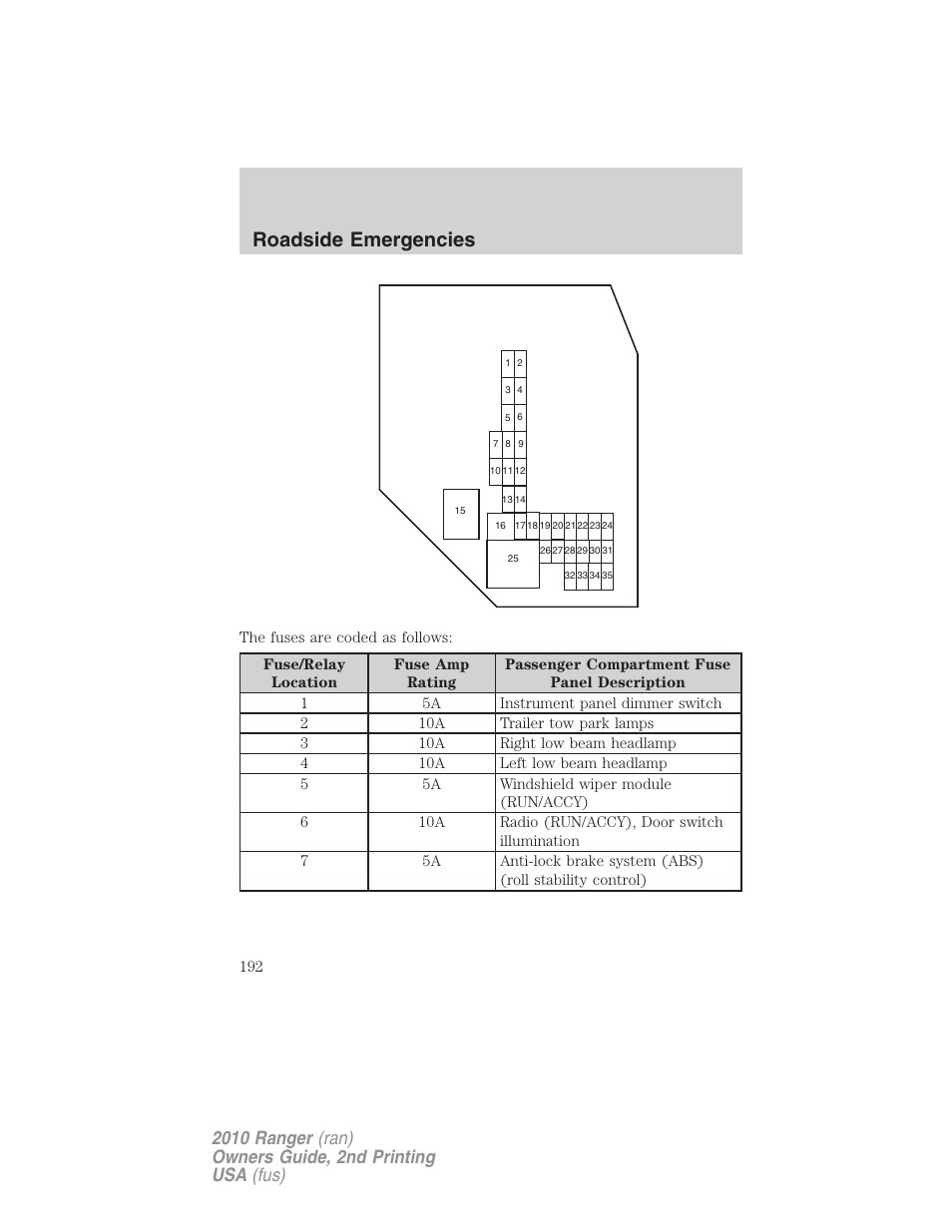 Roadside emergencies | FORD 2010 Ranger v.2 User Manual | Page 192 / 287