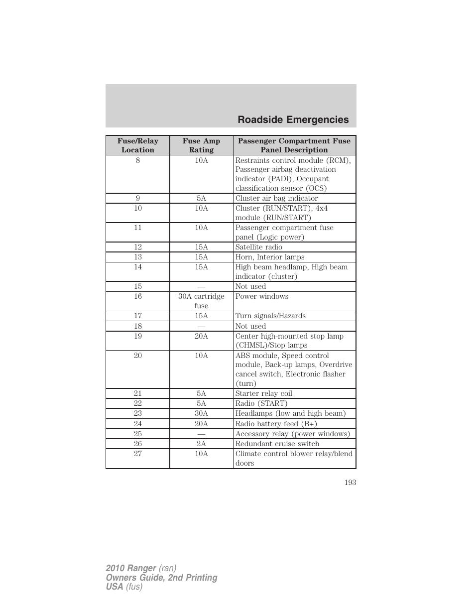 Roadside emergencies | FORD 2010 Ranger v.2 User Manual | Page 193 / 287