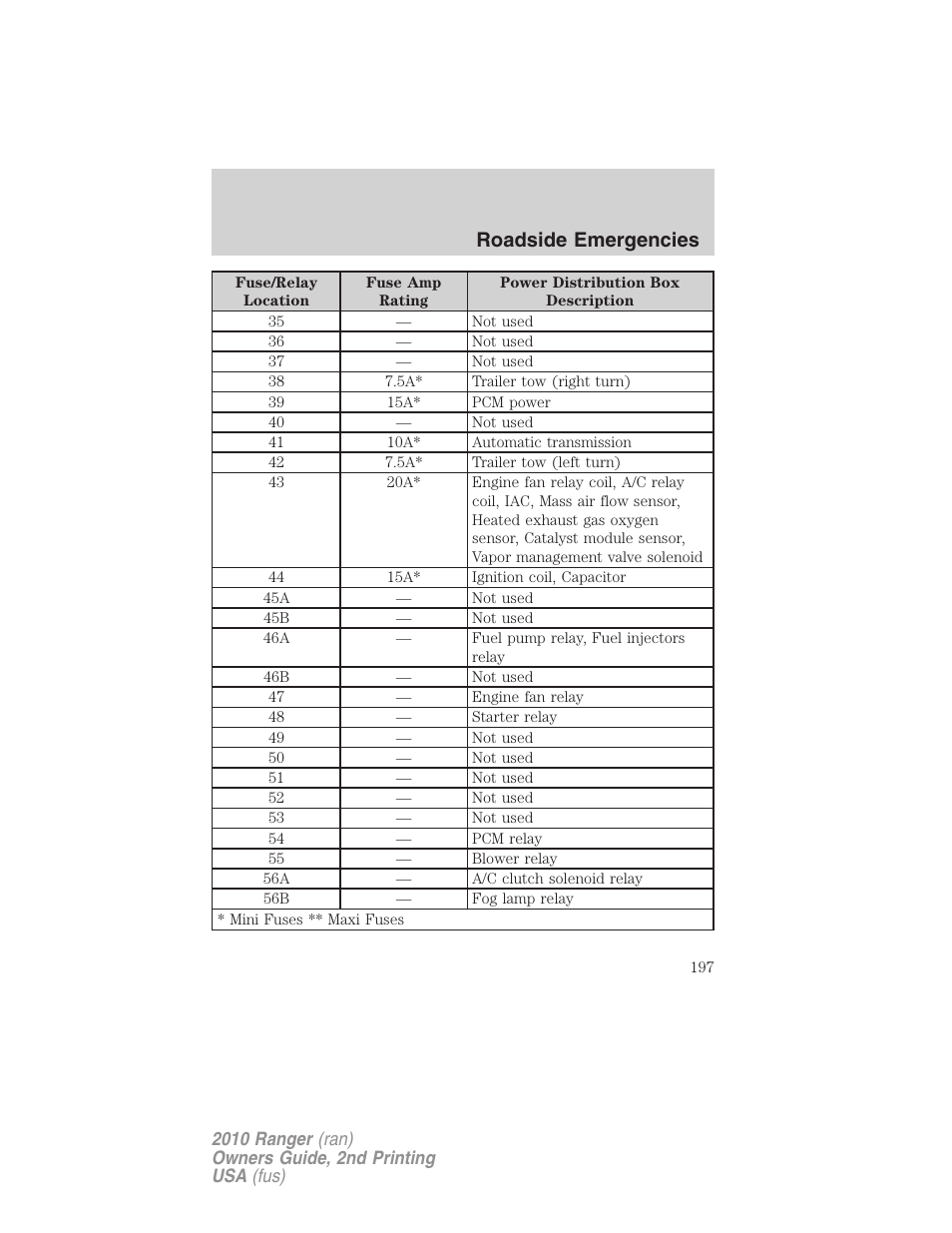 Roadside emergencies | FORD 2010 Ranger v.2 User Manual | Page 197 / 287