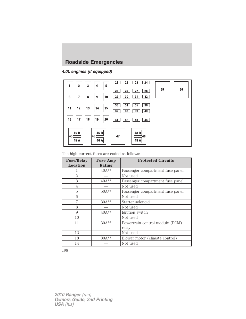 0l engines (if equipped), Roadside emergencies | FORD 2010 Ranger v.2 User Manual | Page 198 / 287