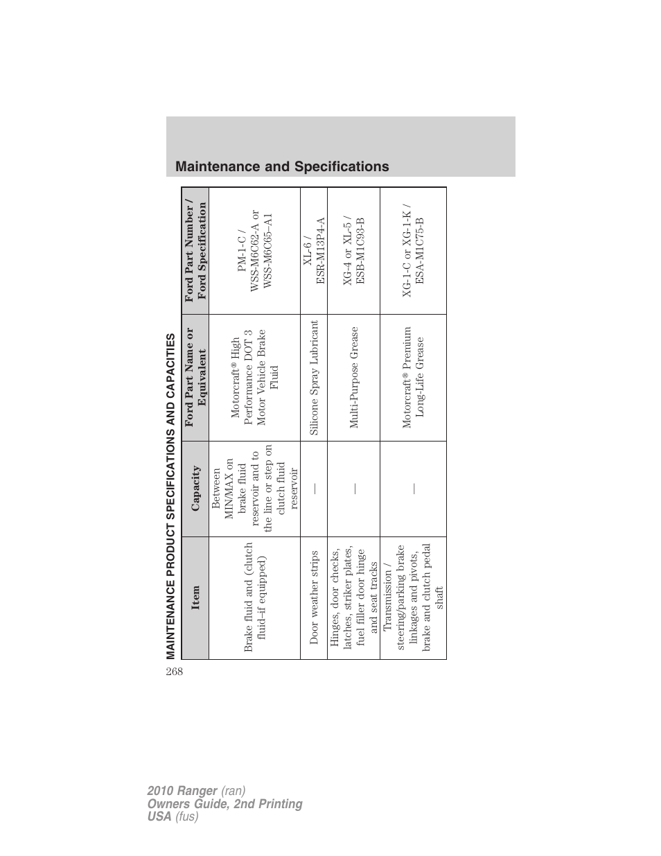 Maintenance product specifications and capacities, Maintenance and specifications | FORD 2010 Ranger v.2 User Manual | Page 268 / 287