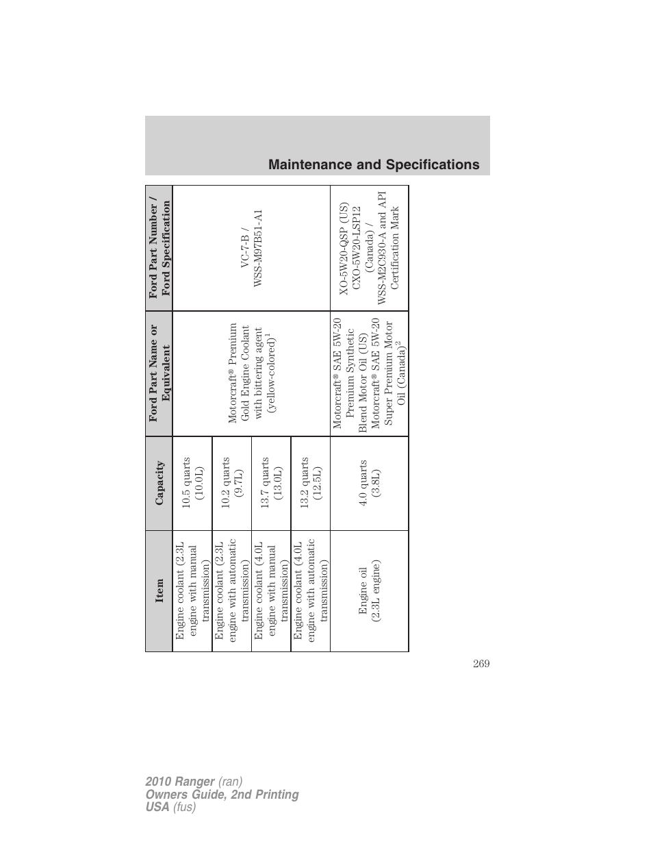 Maintenance and specifications | FORD 2010 Ranger v.2 User Manual | Page 269 / 287