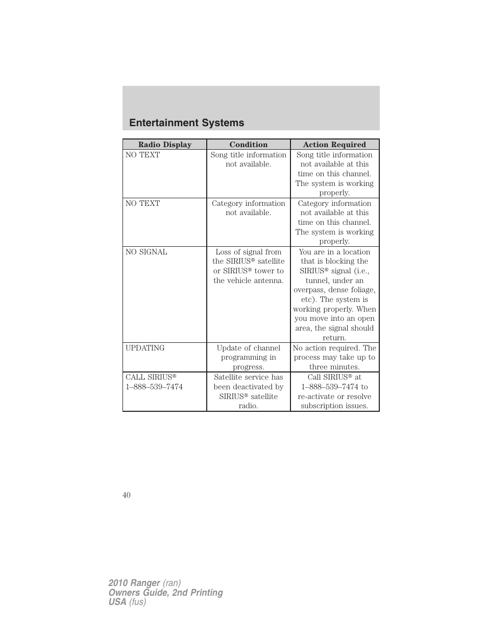 Entertainment systems | FORD 2010 Ranger v.2 User Manual | Page 40 / 287