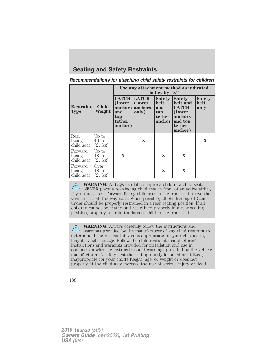 Seating and safety restraints | FORD 2010 Taurus v.1 User Manual | Page 188 / 378