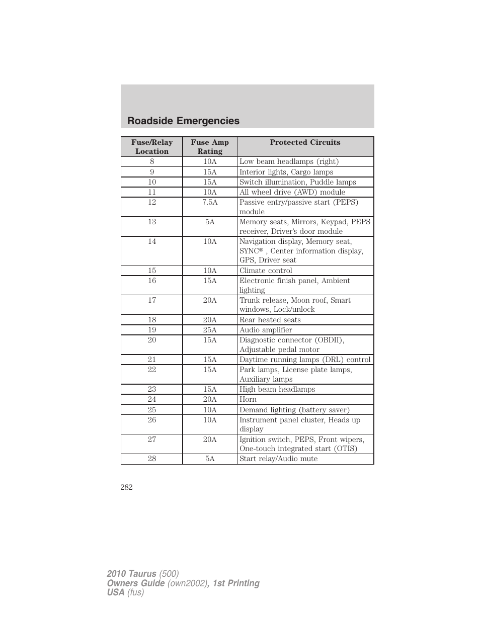 Roadside emergencies | FORD 2010 Taurus v.1 User Manual | Page 282 / 378