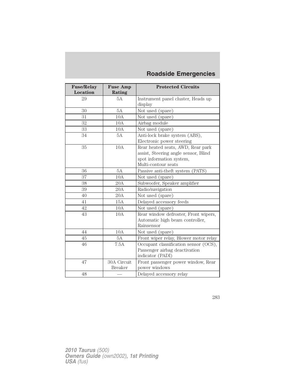 Roadside emergencies | FORD 2010 Taurus v.1 User Manual | Page 283 / 378