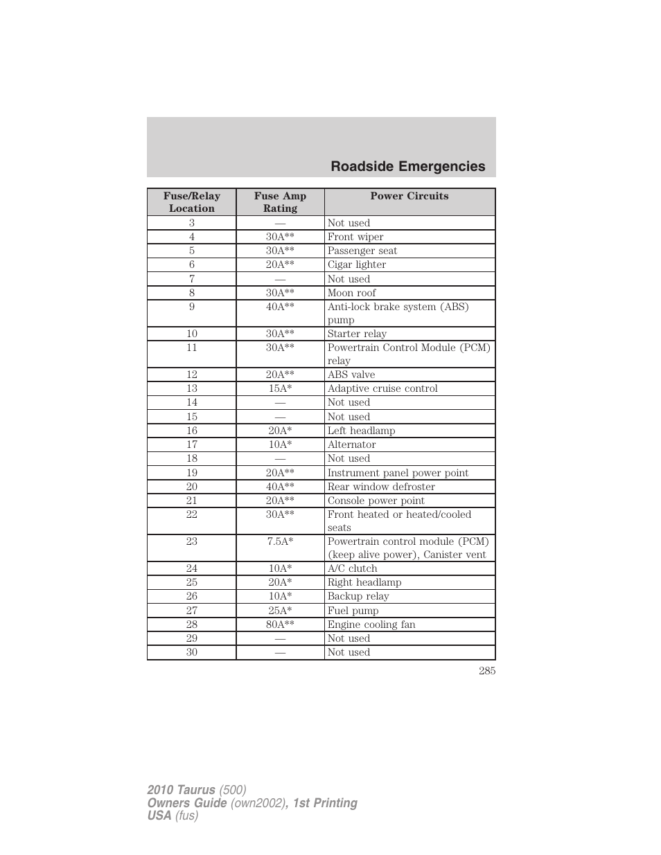 Roadside emergencies | FORD 2010 Taurus v.1 User Manual | Page 285 / 378