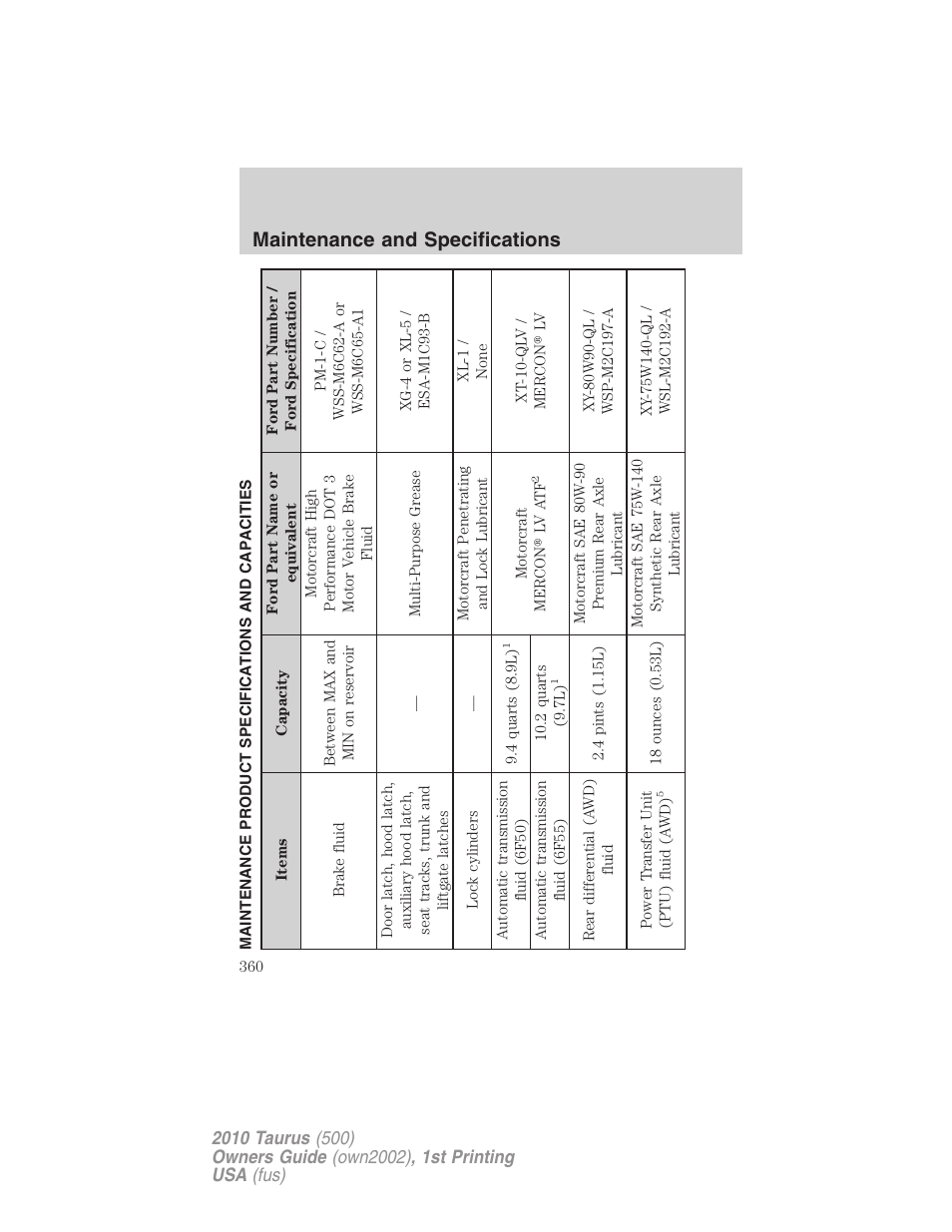 Maintenance product specifications and capacities, Maintenance and specifications | FORD 2010 Taurus v.1 User Manual | Page 360 / 378