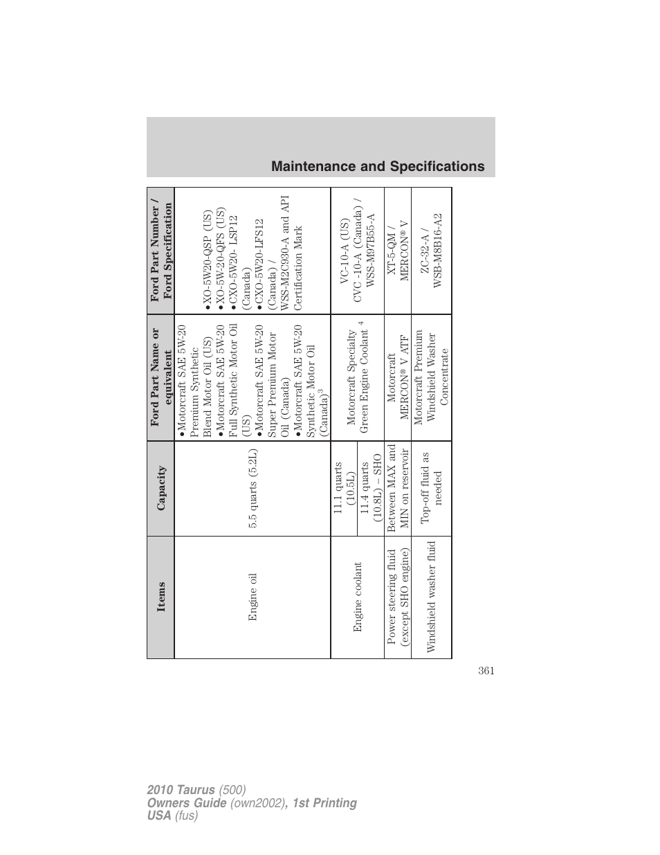 Maintenance and specifications | FORD 2010 Taurus v.1 User Manual | Page 361 / 378