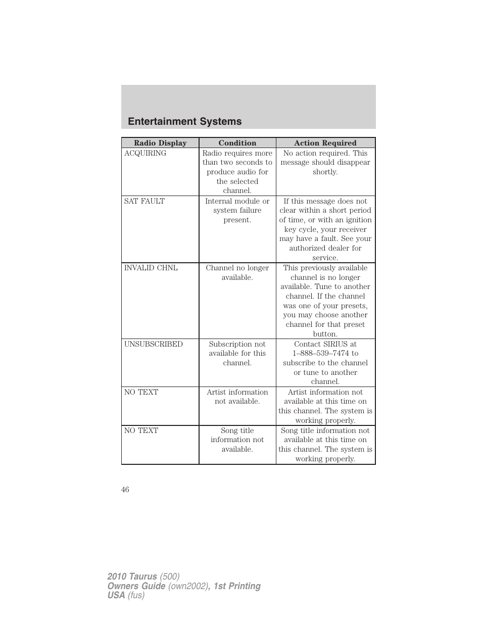 Entertainment systems | FORD 2010 Taurus v.1 User Manual | Page 46 / 378